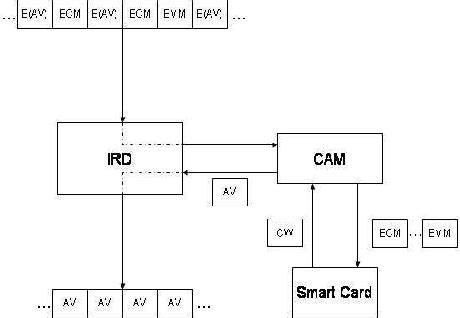 modified original smart card|Modified Original Smart Cards and Smart Card Clone .